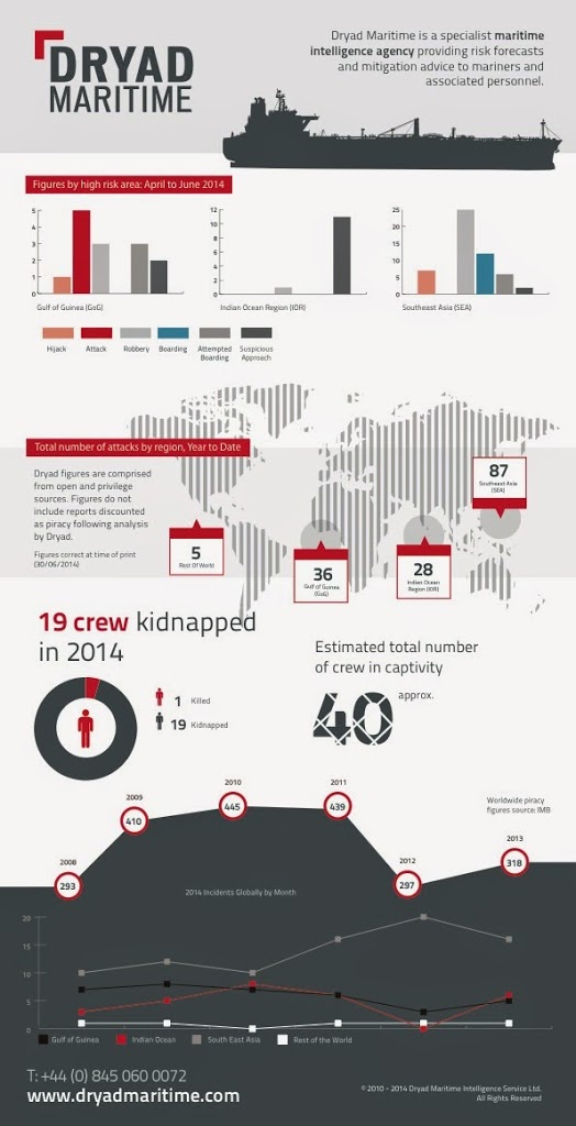 High Levels of Piracy Continue in Southeast Asia - The Howorths | The ...