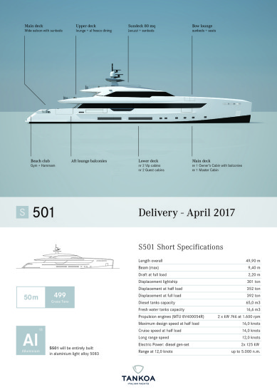 Tankoa S501 - infografica 2015_02_11-low res-1