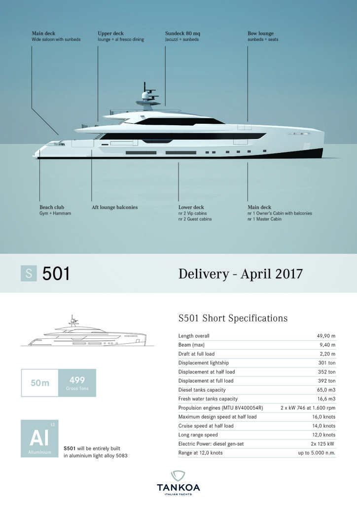 Tankoa Sells Hull #1 in S501 Series