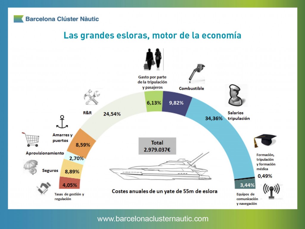 The Barcelona Clúster Nàutic Seeks New Members