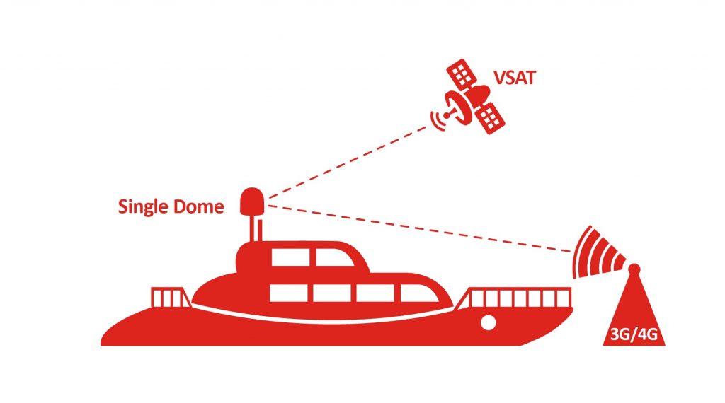 FusionIP Offers All-in-One Cellular/VSAT Solution